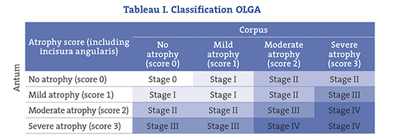 Tableau I. Classification OLGA