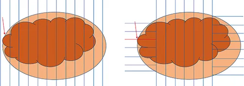 Figure 10 : Résultat R0 ou R1 en fonction de la technique de coupe de la pièce