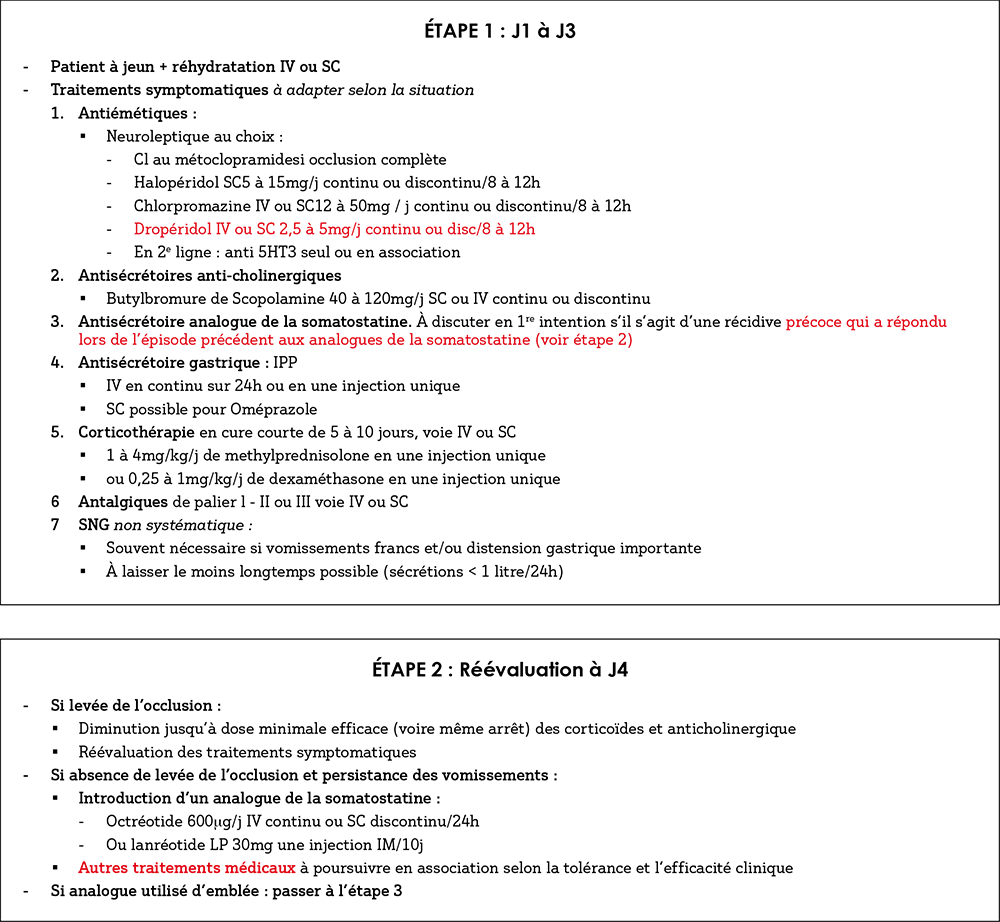 Figure 2 : Stratégie thérapeutique médical dans la prise en charge d’une occlusion sur carcinose péritonéale (étapes 1 et 2) (d’après 62 Laval G et al.)