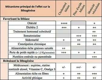 Tableau 1