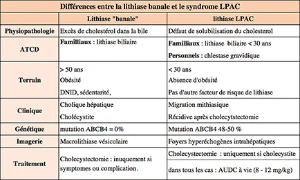 Tableau 2