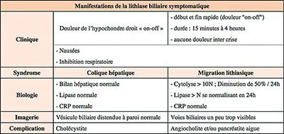 Tableau 4