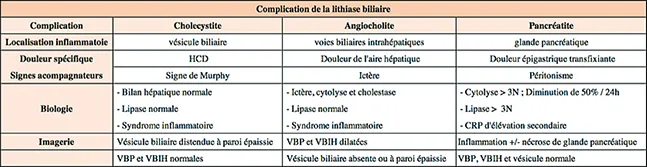 Tableau 5