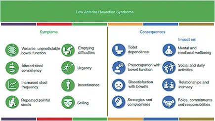 Figure 1 : Définition du LARS d’après Keane et al. (6)