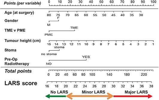 Figure 3 : POLARS d’après Battersby et al. (15)