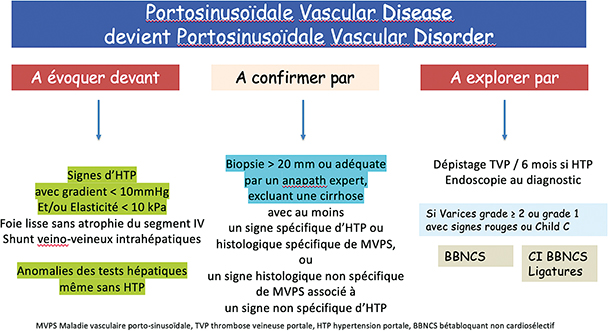 Maladies vasculaires portosinusoïdales (MVPS)