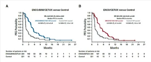 BEACON : courbes de SSP actualisées (Tabernero J, et al., J Clin Oncol 2021)