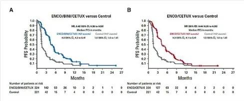 BEACON : courbes de SG actualisées (Tabernero J, et al., J Clin Oncol 2021)