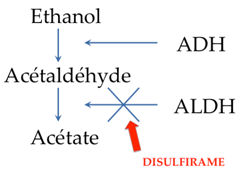 Disulfirame